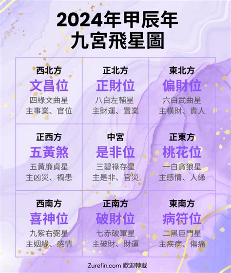 九宮飛星怎麼看|【風水之九宮飛星法】九宮飛星圖 